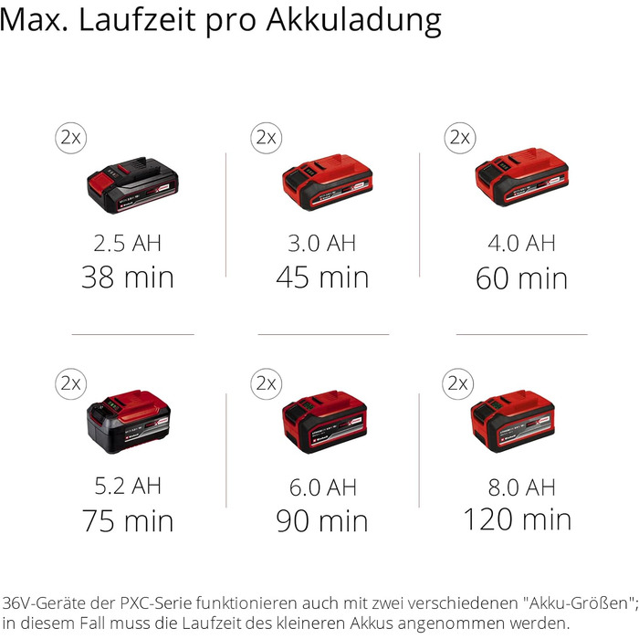 Акумуляторний тример для трави Einhell GE-CT 36/30 Li E - Solo Power X-Change (літій-іонний, 2x18 В, 9 000 об/хв, електр. Регулювання швидкості, котушка волосіні з автоматичним краном, Flowerguard, без акумулятора та зарядного пристрою) без акумулятора та