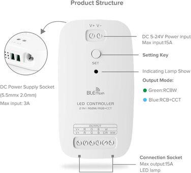 ОСВІТЛЕННЯ Bluetooth Mesh RGBW/RGBCCT 2в1 Контролер світлодіодної стрічки для 5PIN RGBW 4in1 5050 6PIN RGBCCT Керування програмою Таймер керування Нагадування про дзвінок Багатофункціональний контроль DC12V/DC24V