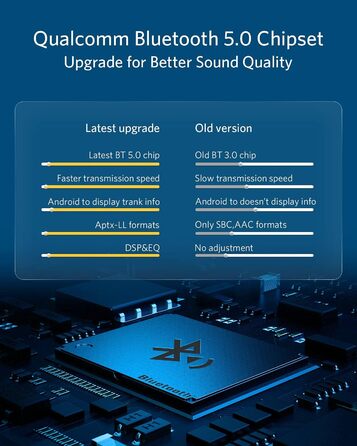 Адаптер Airdual Bluetooth 5.0, сумісний з музичним інтерфейсом Audi MMI 3G, Audi Symphony, Audi Concert, VW MDI, Mercedes Media Interface 2009-2020 рік Audi MMI3G/Audi Symphony Concert/VW