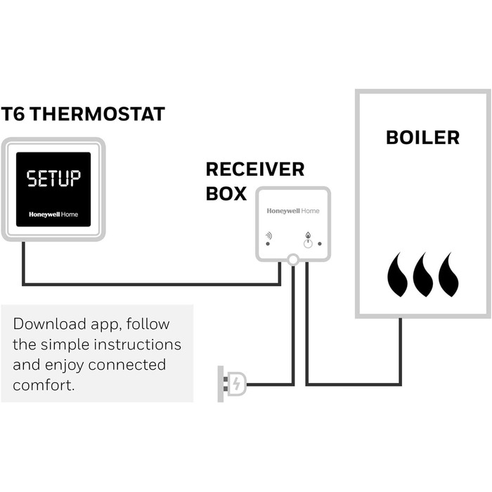 Провідний інтелектуальний термостат Honeywell Home T6 - чорний - сенсорний екран керування опаленням із геозонуванням, Alexa, Apple і Google - 868 МГц - просте встановлення та налаштування програми для комбінованих котлів