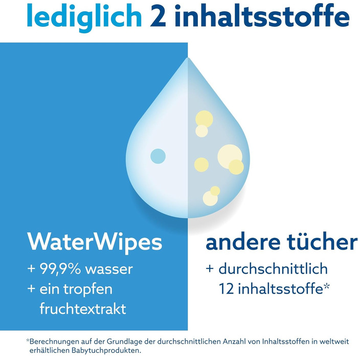 Оригінальні очищувальні серветки WaterWipes Plastic Free для немовлят, 720 шт. (12 упаковок), 99,9 очищувальні серветки на водній основі, без запаху для чутливої шкіри (1080 шт. (1 упаковка))