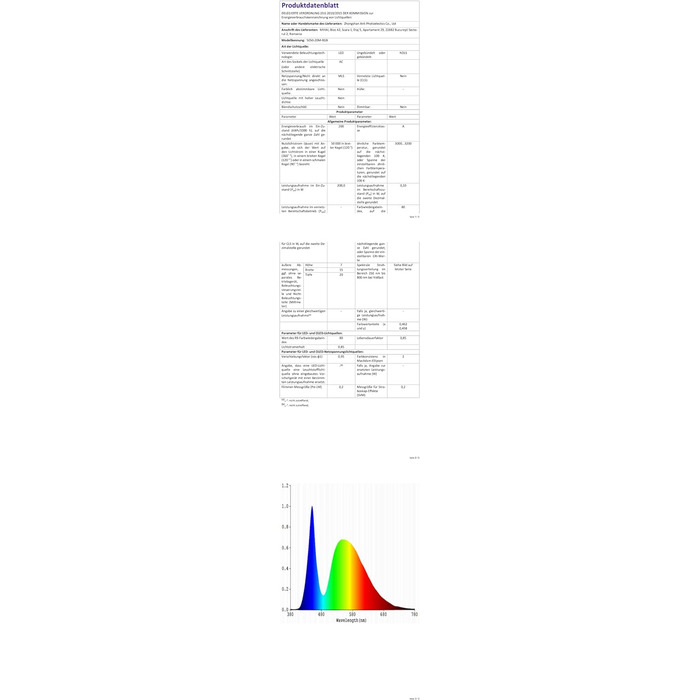 Світлодіодна стрічка, світлодіодна стрічка GreenSun RGB на відкритому повітрі 20 м, світлодіодна стрічка Bluetooth з мотузковим світильником дистанційного керування, водонепроникний IP65 для Різдва, вечірки, прикраси будинку