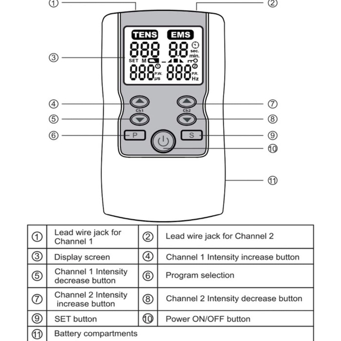 Фіксованих програм TENS, 2 фіксовані програми EMS, 2 регульовані TENS і 2 регульовані програми EMS, блок TENS, 10