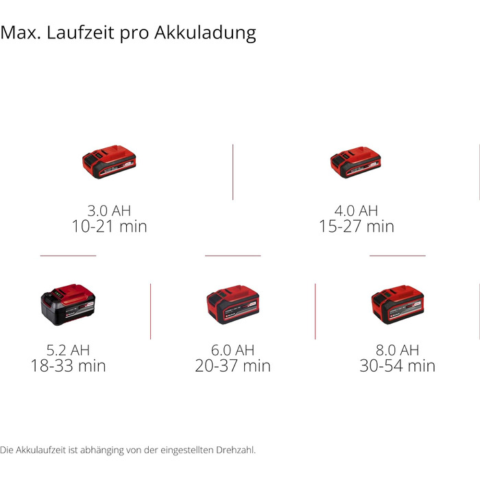 Акумуляторна повітродувка Einhell GP-LB 18/200 Li E-Solo Power X-Change (Li-Ion, 18 В, безщітковий двигун, регулювання швидкості, технологія осьового вентилятора, без акумулятора та зарядного пристрою)