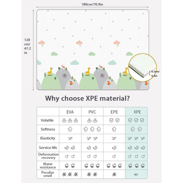 Дитячий ігровий килимок Skrsila Килимок для повзання Складний дитячий ігровий килимок Двосторонній ігровий дитячий килимок, матеріал XPE, нетоксичний, водонепроникний, протиковзкий, без бісфенолу А, 150 x 180 x 0,5 см (120 x 180 см, ліс тварини)