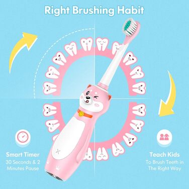 3 Years Silicone Handle Sonic Toothbrush with Integrated Timer for Boys Girls, 3 Cleaning Modes and 4 Toothbrush Heads (Pink Shiba Inu), 3 Years Silicone Handle Sonic Toothbrush with Integrated Timer for Boys Girls, 3 Cleaning Modes and 4 Toothbrush Heads