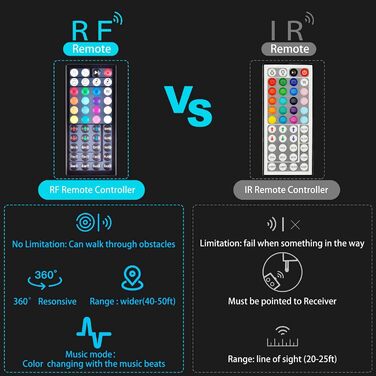 Світлодіодна стрічка Wixann 12 м, світлодіодна стрічка 12 м, самоклеюча світлодіодна стрічка, ланцюгова нитка, зміна кольору, світлодіодна стрічка 12 м з дистанційним керуванням, синхронізація з музикою