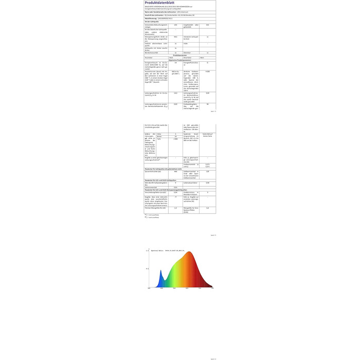 Метри комфортний набір світлодіодних стрічок RGB з блоком живлення, контролером і 24-кнопковим інфрачервоним пультом дистанційного керування, 30 світлодіодів/м, IP65, 12 В, 5050 SMD, 7,2 Вт/м, для вітальні, спальні, балкона, тераси, 2