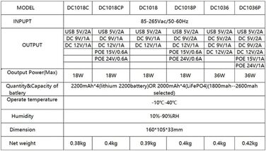 В 9 В 12 В Джерело безперебійного живлення USB 10400 мАг Резервне копіювання для відеоспостереження бездротового маршрутизатора (розетка ЄС), 5