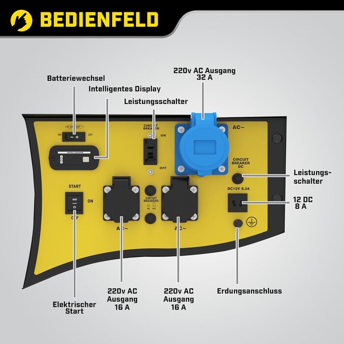 Бензинова генераторна установка Champion Power Equipment (9000 Вт, портативний генератор, генератор з дистанційним керуванням і тяговим стартером, паливний бак 25 л, час роботи 10 годин / 50 навантаження) CPG9000E2-EU, жовтий