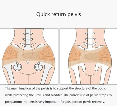 Крижово-клубовий ремінь ZOUTYI Підтримка пояса SI для суглобів SI Таз Стегна Ішіас Біль Вагітність Регульоване ковзання Покращує тазове середовище Підвищує імунітет