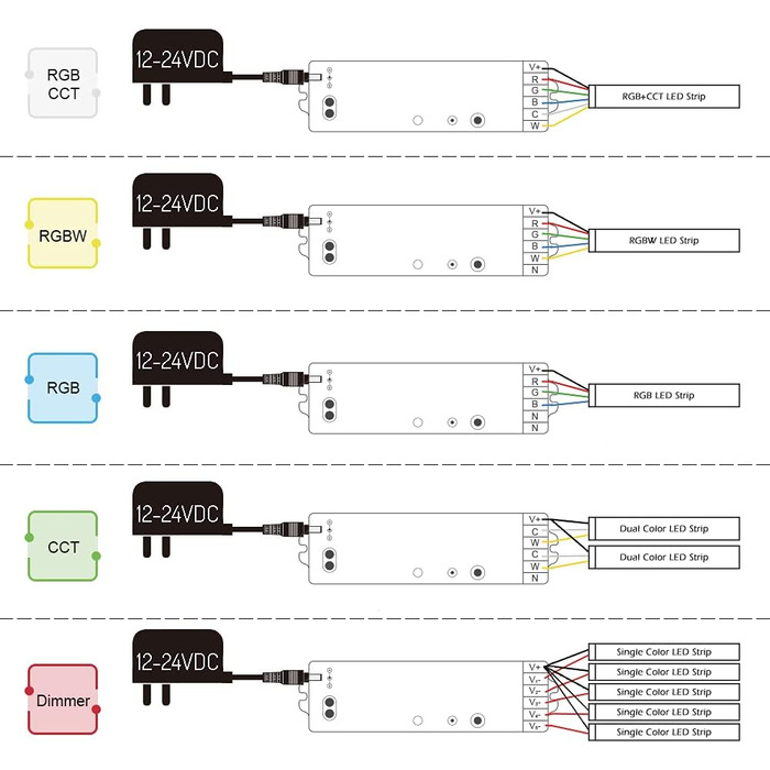 Контролер GLEDOPTO ZigBee для світлодіодної стрічки RGBCCT WRGBWW для 12 В або 24 В протестовано з Philips Hue*, Alexa Echo Plus, Homee (серія 5в1 Pro)