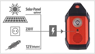 Powerbank Сонячна електростанція 155 Втгод з модулем 60 Вт