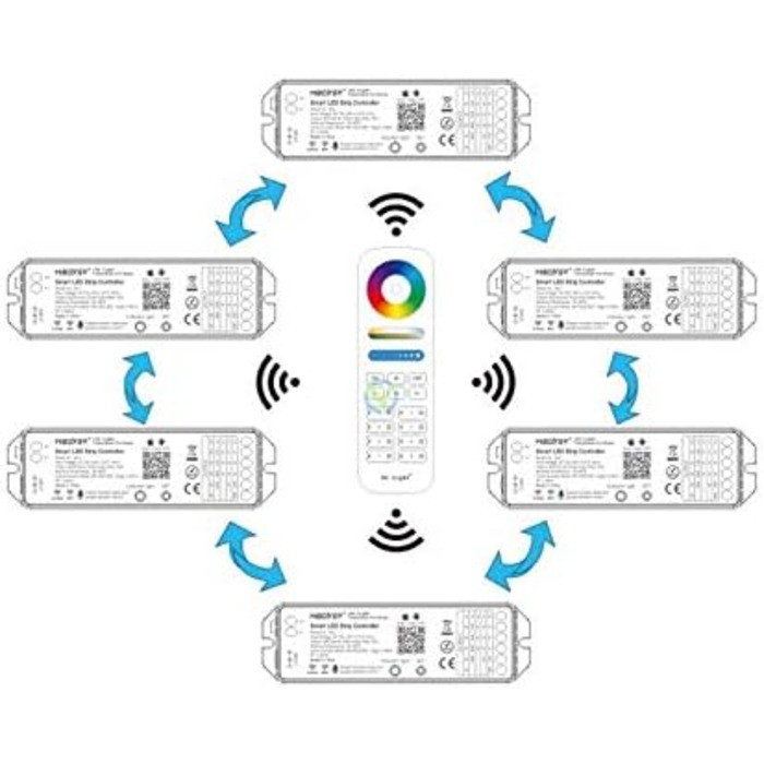 В1 Контролер світлодіодного модуля керування Монохромний, CCT, RGB, RGBWW, RGBWW, RGBCCT 12-24V Смуги Storeo Echo Alexa, Google Assistant, Tuya, IFTTT Швидкі команди Siri, 5 5