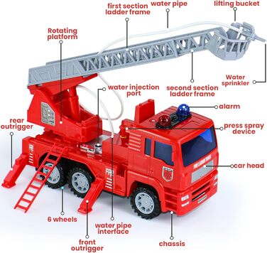 Пожежна машина Пожежна бригада Іграшка з 2 3 4 років Хлопчик - Пожежна машина Автомобіль Діти з 2 3 4 років З розпилювачем води та світлом і звуком Вантажівка Іграшкова машина для різдвяного подарунка Хлопчик 2 3 4 5 років