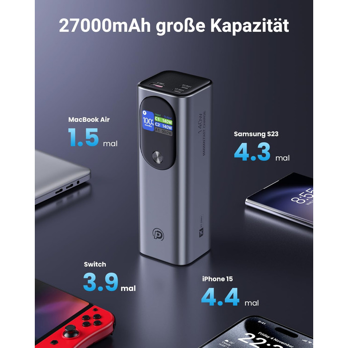 Зовнішня батарея 140W 27000mAh з цифровим дисплеєм та USB C