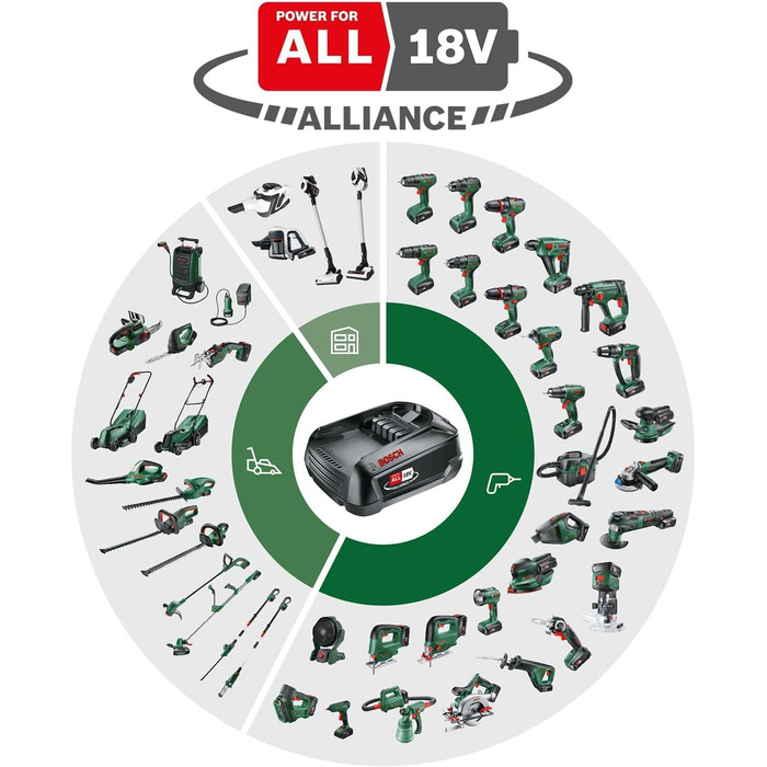 Акумуляторна ланцюгова пила Bosch UniversalChain 18 (без акумулятора, коробки, системи SDS, довжина полотна 200 мм, 18 вольт)