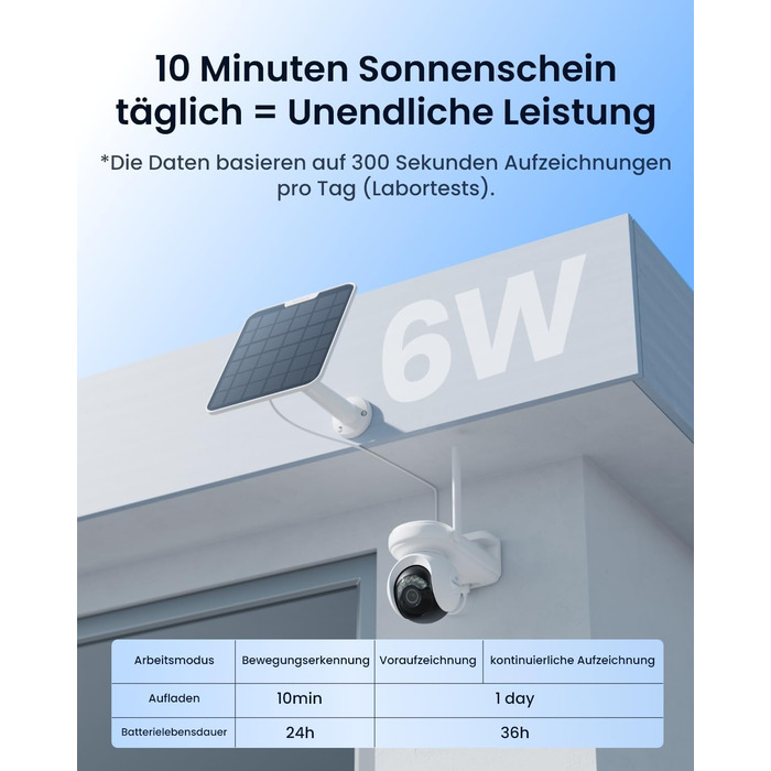Перша зовнішня камера відеоспостереження на сонячних батареях 4K із безперервним записом, 10-секундним попереднім записом, нічним баченням ColorX, зовнішня камера PT WLAN 8 МП, Wi-Fi 6, автоматичне відстеження, із сонячною панеллю