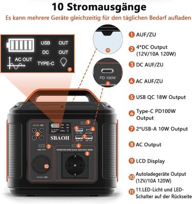 Портативна електростанція 300 Вт, швидка зарядка генератора SBAOH 296 Вт-год. Розетки змінного струму 230 В/порти постійного струму та світлодіодний ліхтарик, мобільний генератор енергії для подорожей/кемпінгів/природи