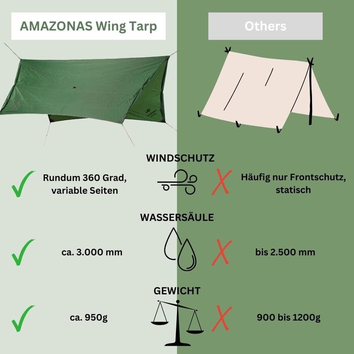 Заміна намету StoreoAS Ultra-Light Wing Tent із захистом від негоди на 360 у зеленому кольорі