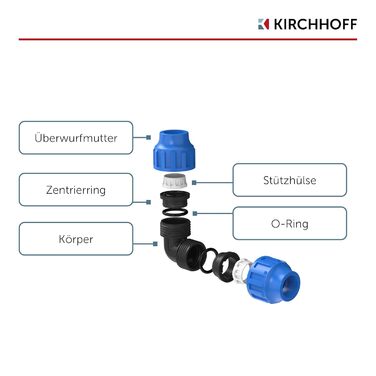 Фітинг Kirchhoff кут з'єднання 90 пластиковий 32 х 32 мм для труби ПНД 3 шт. и в комплекті різні розміри перевірено DVGW якість питної води Зроблено в ЄС, чорний, 32 мм, 984845317-3 32 мм 3 шт.