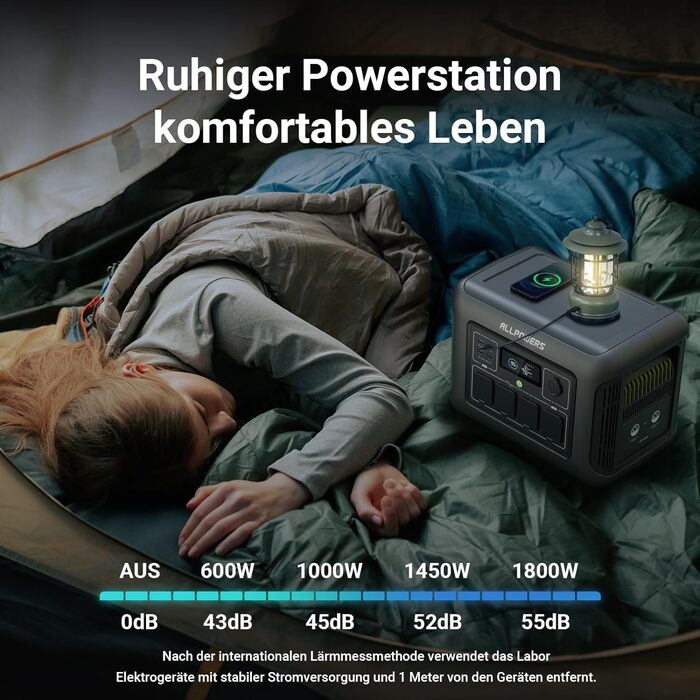 Портативна електростанція ALLPOWERS R1500, батарея LiFePO4 1152 Втгод із сонячним генератором змінного струму потужністю 1800 Вт (пікова потужність 3000 Вт), безшумне мобільне аварійне джерело живлення 43 дБ для подорожей у саду для вечірок і кемпінгу