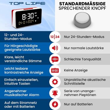 Розмовляючий будильник - гучна гучність - для людей похилого віку, слабозорих, сліпих, пацієнтів з хворобою Альцгеймера - Годинник в 12 або 24-годинному форматі - будильник з великими цифрами, німецький голос