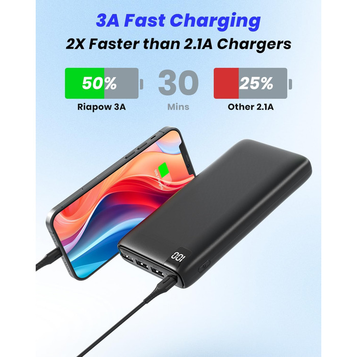 Зовнішній акумулятор Power Bank 26800mAh Портативний зарядний пристрій Riapow Powerbank 3A з 4 виходами для смартфонів, планшетів, з швидкою зарядкою (вхід і вихід USB C)