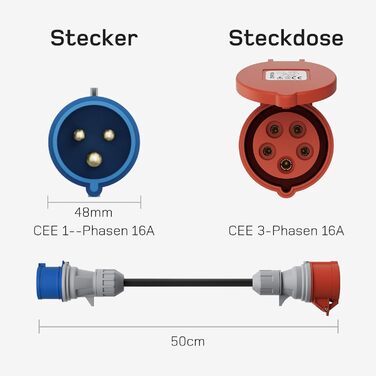 Набір адаптерів CEE 16A 5-контактний для мобільної настінної коробки/зарядного пристрою EV/зарядної станції до домашньої розетки CEE red 32A/ CEE blue 16A/230V з гумовим кабелем 0,5 м H07RN-F 3G2,5 мм IP44 для зовнішнього використання