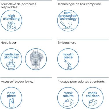 Інгалятор Beurer SR IH 1, інгалятор з акумуляторною батареєю для лікування верхніх і нижніх дихальних шляхів, при застуді та астмі, тихий і портативний, інгалятор з технологією компресорного стисненого повітря (робота від мережі, сірий)