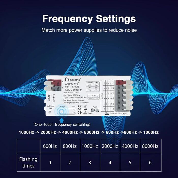 Розумний світлодіодний контролер ZigBee 3.0 Pro 5 в 1, 2.4 ГГц WiFi ШІМ світлодіодний контролер 20A Max DC12-24V Сумісний з Alexa Google Home Smart Life Tuya Smart APP Керування для диммера CCT RGB RGBW RGBC RGBC LED