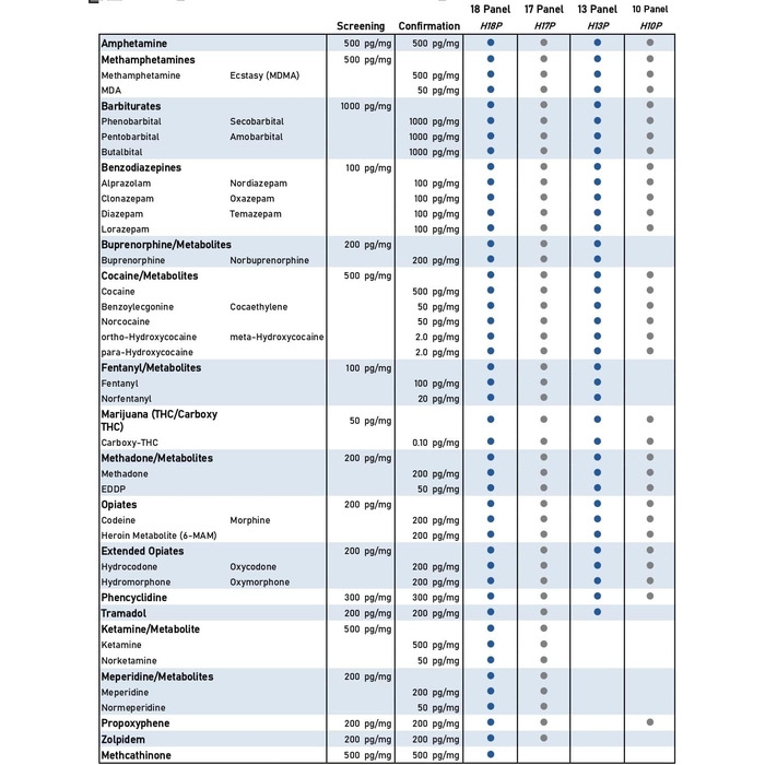Домашній набір для аналізу волосся AffinityDNA Тести на амфетамін Метамфетамін Екстазі МДМА Кокаїн Марихуана ТГК Опіати Кодеїн Морфін Фенциклідин Результати за 5 робочих днів 5 панельних тестів