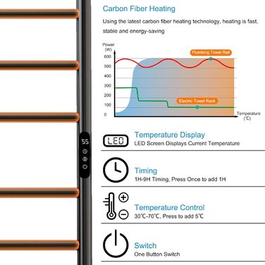 Електричний полотенцесушитель, окремо стояча рушникосушка для ванної кімнати чорна 1300550 мм, електричний радіатор для ванної кімнати потужністю 195 Вт, електрична рушникосушка, зі світлодіодним дисплеєм, тип драбини - чорна права