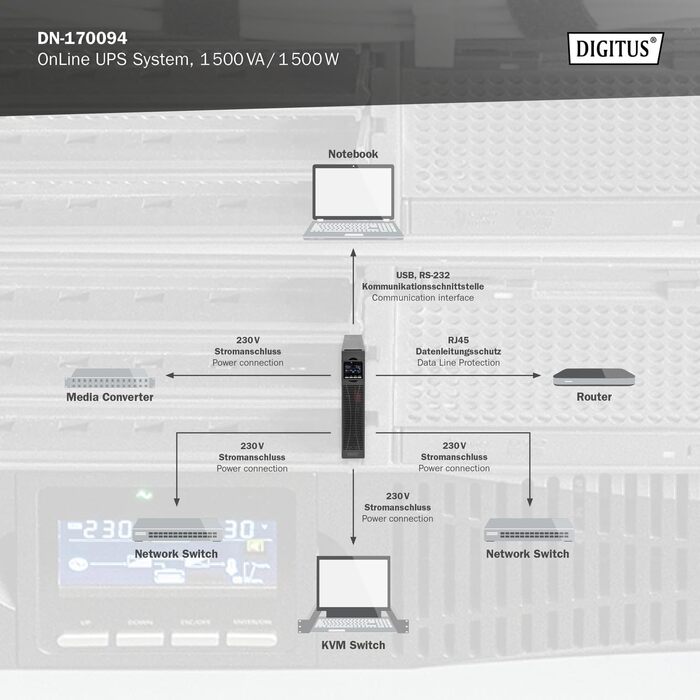 Система безперебійного живлення DIGITUS OnLine - 3 кВА / 3 кВт - 19-дюймовий монтаж 2U - Технологія справжнього подвійного перетворення - Джерело безперебійного живлення - чорний (ДБЖ OnLine, 1500 ВА / 1500 Вт)