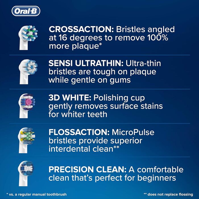 Щітки Braun Oral-B EB Precision Clean 4 шт.