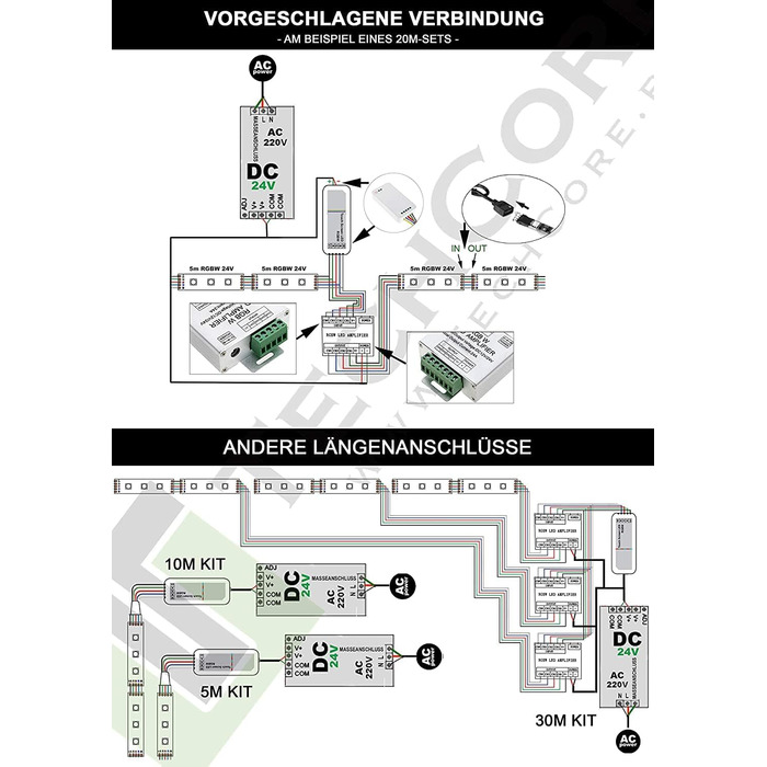 Світлодіодна стрічка TechCore 5M PREMIUM 24V 4in1 RGBWW RGBW 5050 SMD RGB зі стрічкою теплого білого світла 600 світлодіодів 60 світлодіодів/M керування сенсорне 24 В 12,5 А 300 ВТ Блок живлення УЛЬТРАТОНКИЙ ТРАНСФОРМЕР