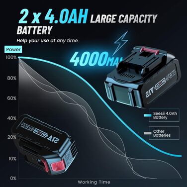 Акумуляторний ударний гайковерт Seesii 650 Нм (479 футів-фунтів) Високий крутний момент, 3300 об/хв, безщітковий двигун, з літієвою батареєю 2x4.0 Ач, підходить для сімейних автомобілів, 6 розеток, 9 свердел, 6 гвинтів