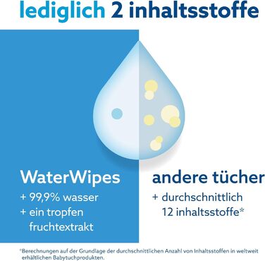 Оригінальні серветки для чищення WaterWipes Plastic Free для немовлят, 720 шт. (12 упаковок), 99,9 очищувальні серветки на водній основі, без запаху для чутливої шкіри 720 шт. (12 упаковок)