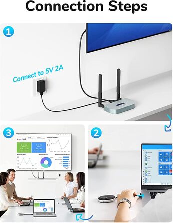 Бездротовий передавач USB C YEHUA, сумісний із комплектами бездротових передавачів і приймачів HDMI (TX&RX)