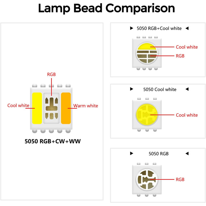 Світлодіодна стрічка COB RGBW 24 В 5 М, світлодіодна стрічка COB RGBW RGBW Теплий білий із затемненням 5-контактні струнні світильники COB високої щільності 784 світлодіоди / м шириною 12 мм багатобарвний IP20 для спальні, кухні, домашнього інтер'єру (5 м