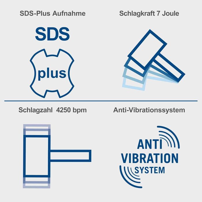 Перфоратор Scheppach SDS-Plus 4 в 1 DH1500 Plus 1500 Вт / відбійний молоток 7 Дж 6 швидкостей 0-920 об/хв 4250 ударів на хвилину з антивібраційною ручкою 32 мм свердління вкл. аксесуари та кейс