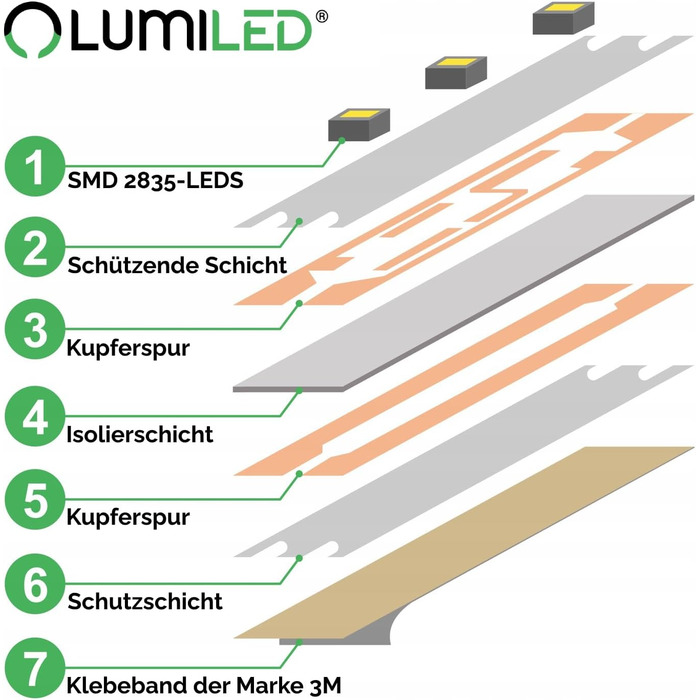 Світлодіодна стрічка LUMILED 5M 600 світлодіодів 12 В тепла біла 48 Вт світлодіодна стрічка SMD IP65 5280 лм Самоклеюча стрічка для внутрішнього декору домашньої спальні, без джерела живлення IP65 Теплий білий 3000k