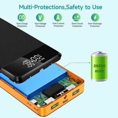 МАг Швидка зарядка Power Bank PD 25 Вт з виходами та входами USB C Зовнішні батареї мобільного телефону Великої ємності зі світлодіодним дисплеєм і ліхтариком для смартфонів Планшети (помаранчеві), 26800