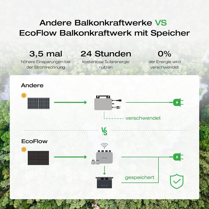 Балконна електростанція EcoFlow PowerStream 0 ПДВ, мікроінвертор 600 Вт і 400 Вт жорсткі монокристалічні сонячні панелі 2, безкоштовне оновлення до 800 Вт, сумісний з усіма портативними електростанціями EcoElow Powerstream жорстка сонячна панель 2x400 Вт