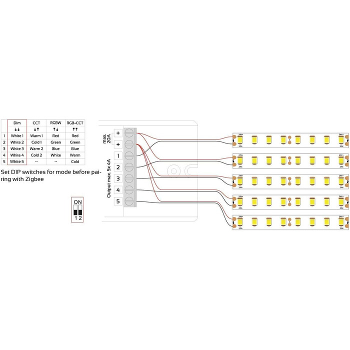 Світлодіодний контролер Zigbee 3.0 (5 шт. 4A універсальний)