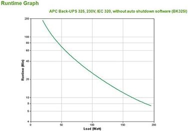 ДБЖ APC Back-UPS CS - BK650EI - джерело безперебійного живлення 650 ВА (4 виходи IEC, захист від перенапруг) (вихідна потужність 325 ВА, одинарний)