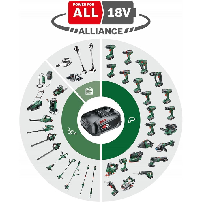 Акумуляторний тример для газону Bosch EasyGrassCut 18V-26 (без акумулятора, живлення 18 В для всієї системи, діаметр ріжучого кола 26 см, в коробці) Легкий акумуляторний тример для газону / без акумулятора