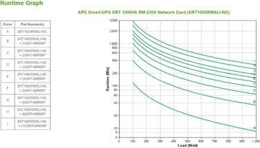 ДБЖ APC Smart-UPS SRT 1000 ВА RM 230 В з мережевою картою USB/послідовний - SRT1000RMXLI-NC