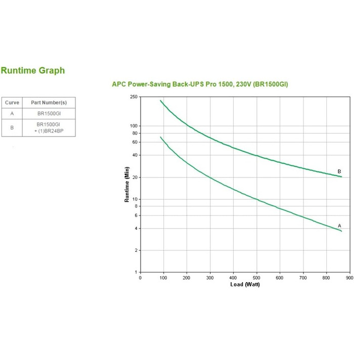 Резервний ДБЖ APC by Schneider Electric PRO UPS 900 ВА живлення - BR900G-GR - включно зі страхуванням захисту пристрою вартістю 150 000 євро (5 функцій енергозбереження, багатофункціональний дисплей) (живлення 1500 ВА, виходи IEC - IEC - IC, одинарний)