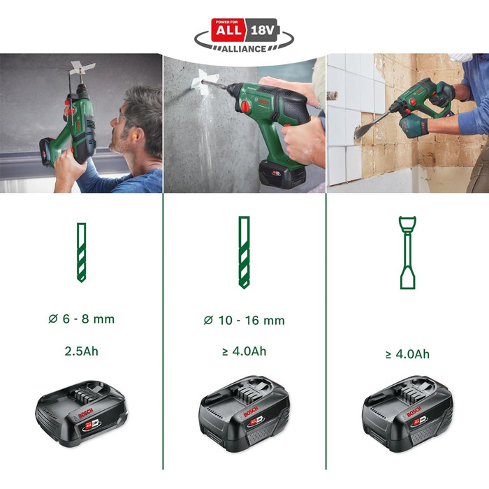 Акумуляторний перфоратор Bosch UniversalHammer 18V ( акумуляторна батарея 4,0 Ач система 18 вольт для свердління, перфорації, довбання та загвинчування в кейсі) Комплект 1 акумуляторна батарея 4,0 Ач UniversalHammer 18V Новий